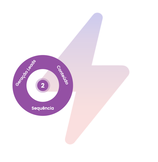Método 2 Lean-Sales-Outreach_As-4-Etapas