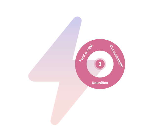 Método 3 Lean-Sales-Outreach_As-4-Etapas
